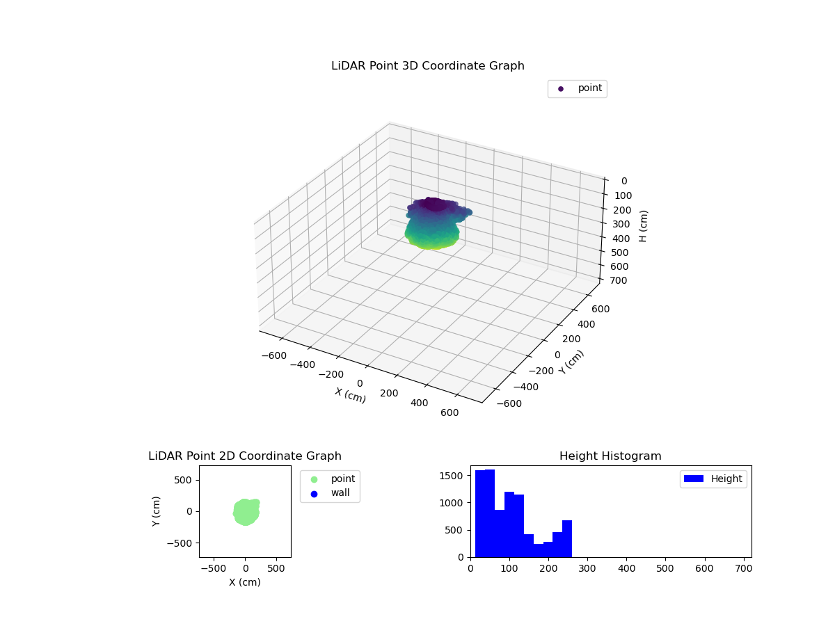 3D Plot