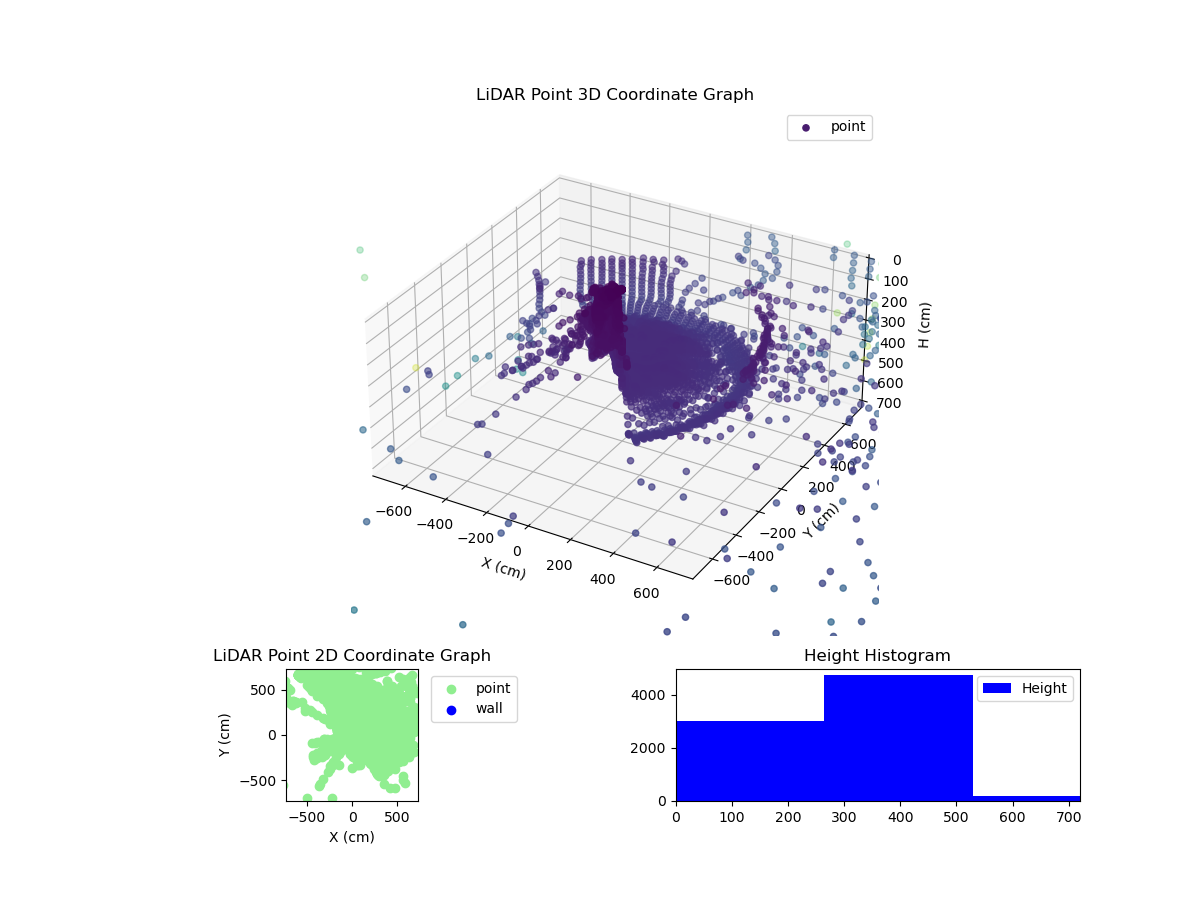 3D Plot