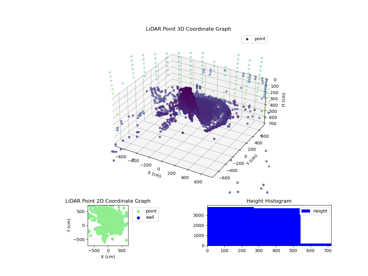 3D Plot