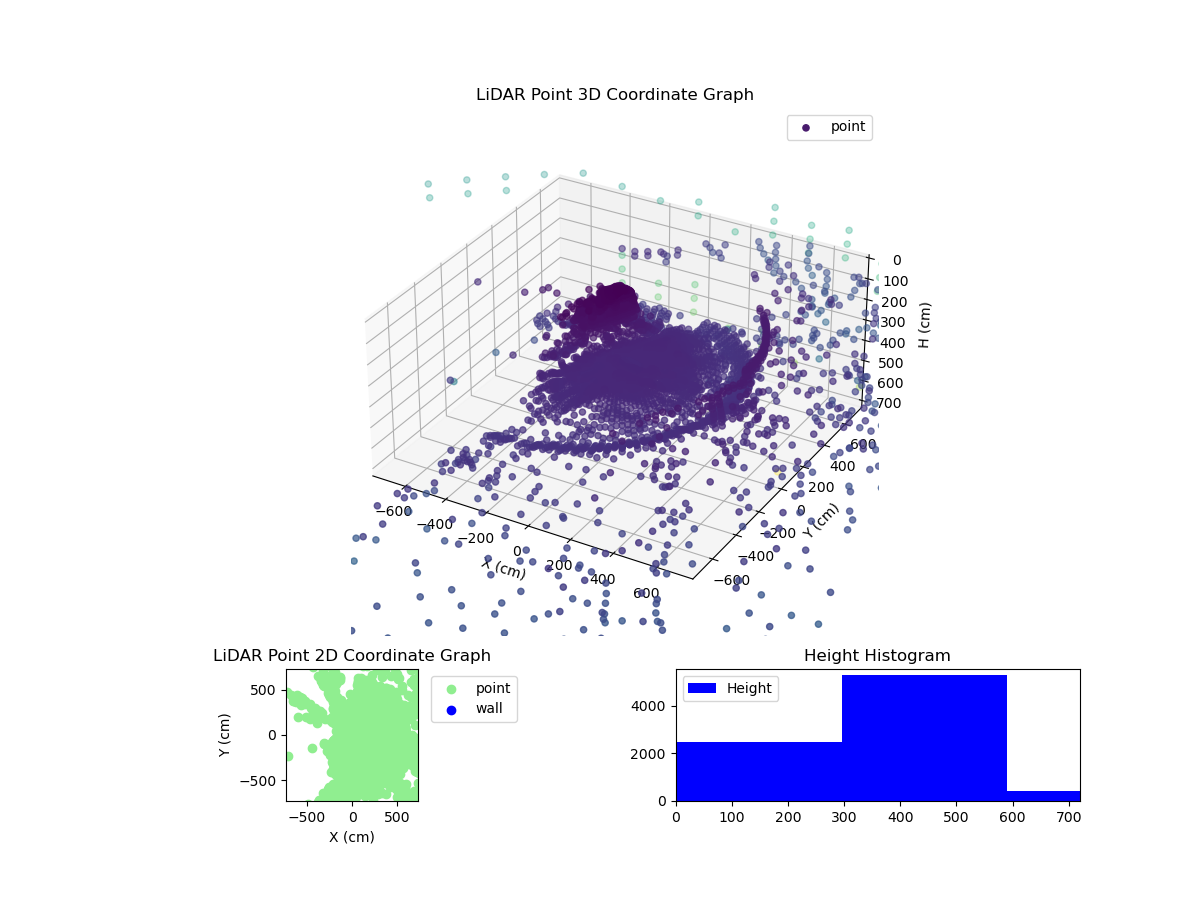 3D Plot