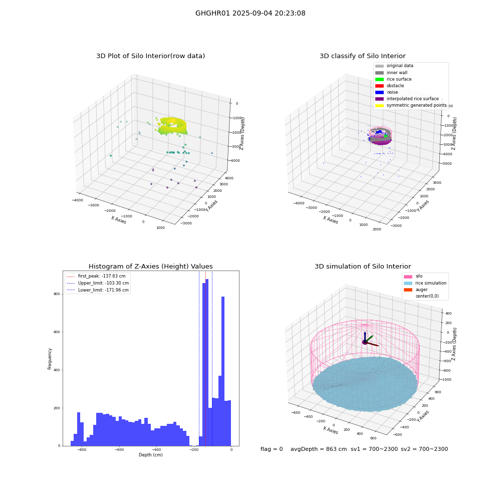 lidar visual vms_img