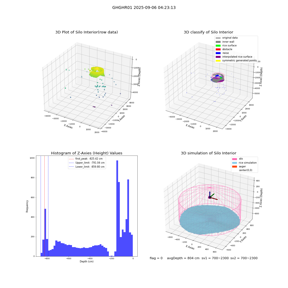 lidar visual vms_img