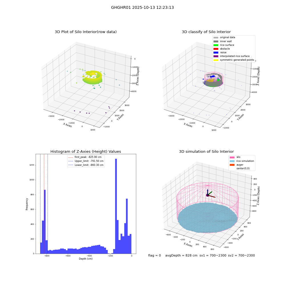 lidar visual vms_img