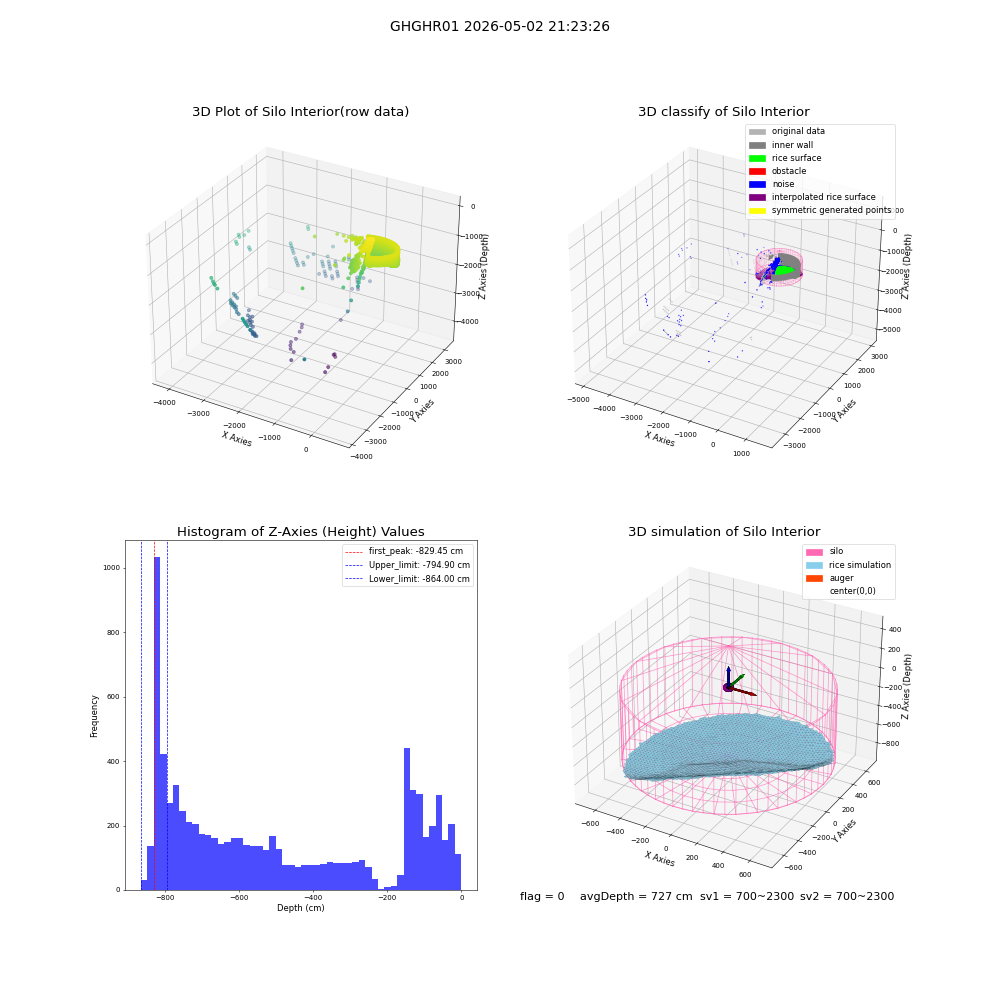 lidar visual vms_img