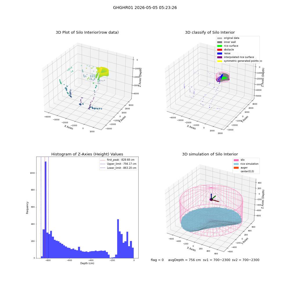 lidar visual vms_img