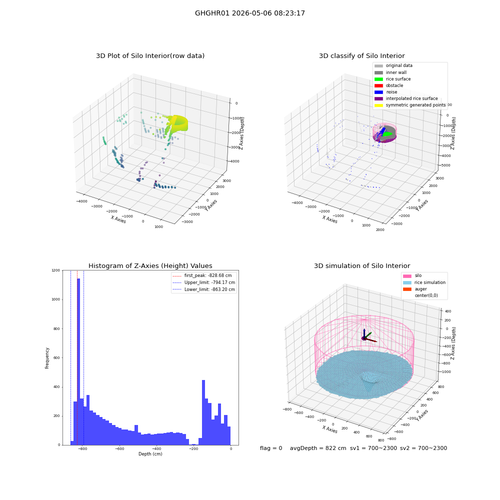 lidar visual vms_img