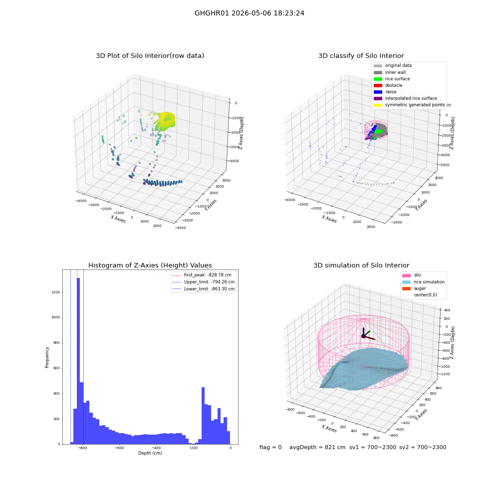 lidar visual vms_img