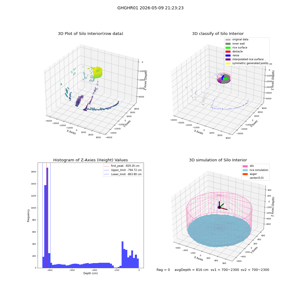 lidar visual vms_img