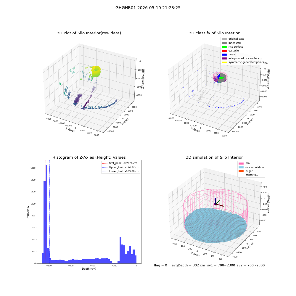 lidar visual vms_img