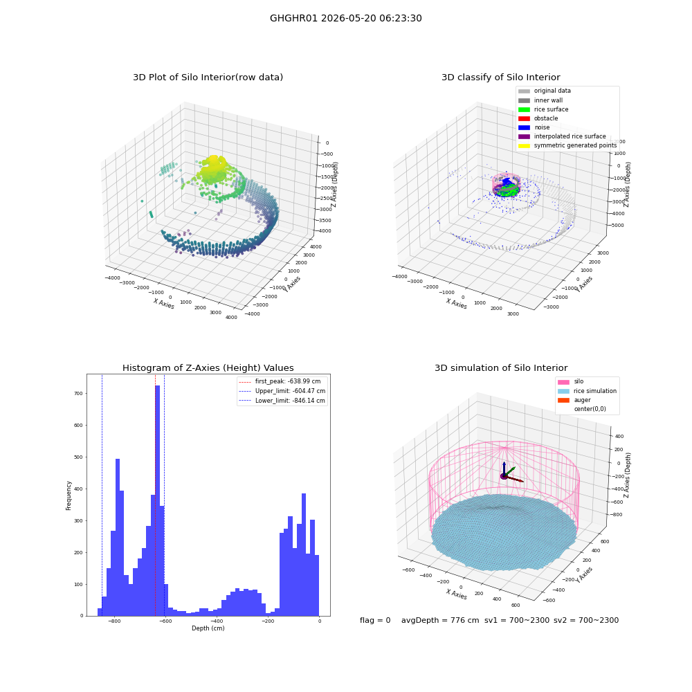 lidar visual vms_img