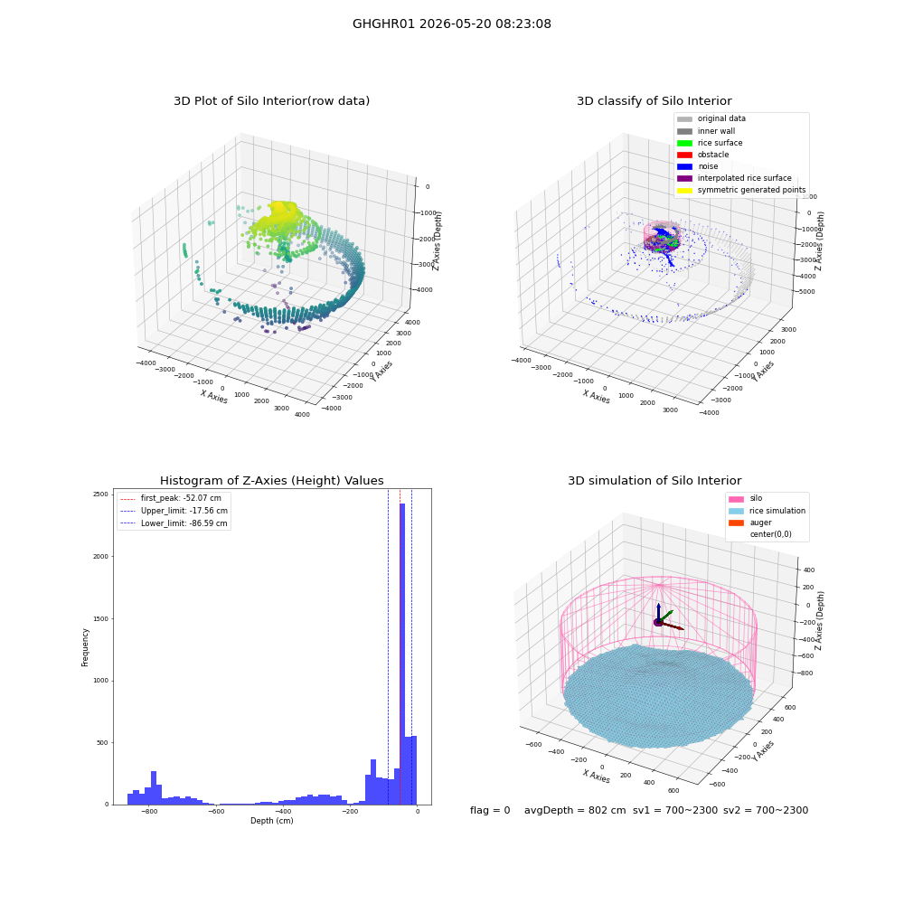 lidar visual vms_img