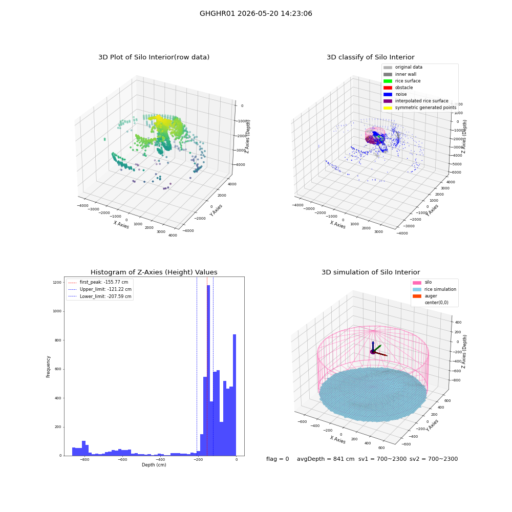 lidar visual vms_img