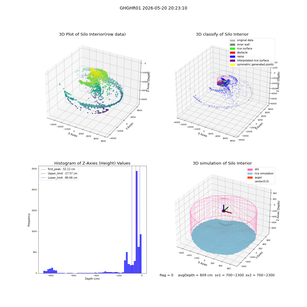 lidar visual vms_img