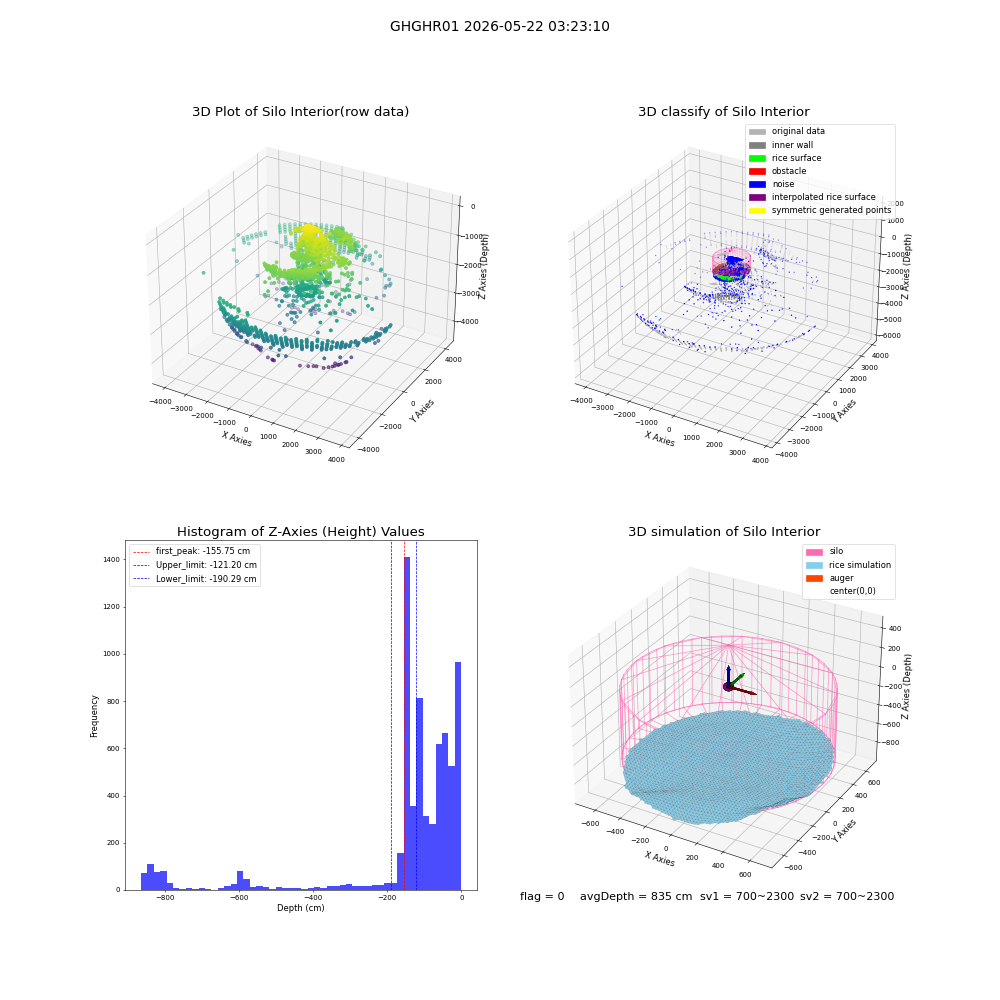 lidar visual vms_img