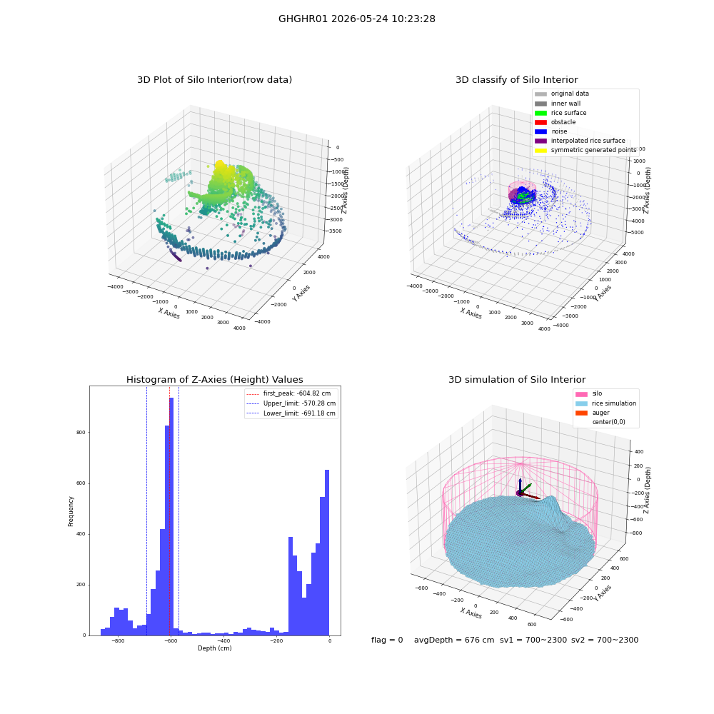 lidar visual vms_img