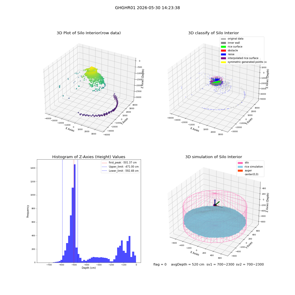 lidar visual vms_img