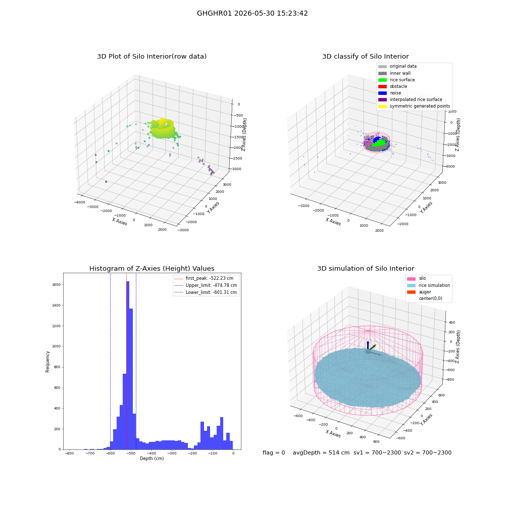 lidar visual vms_img