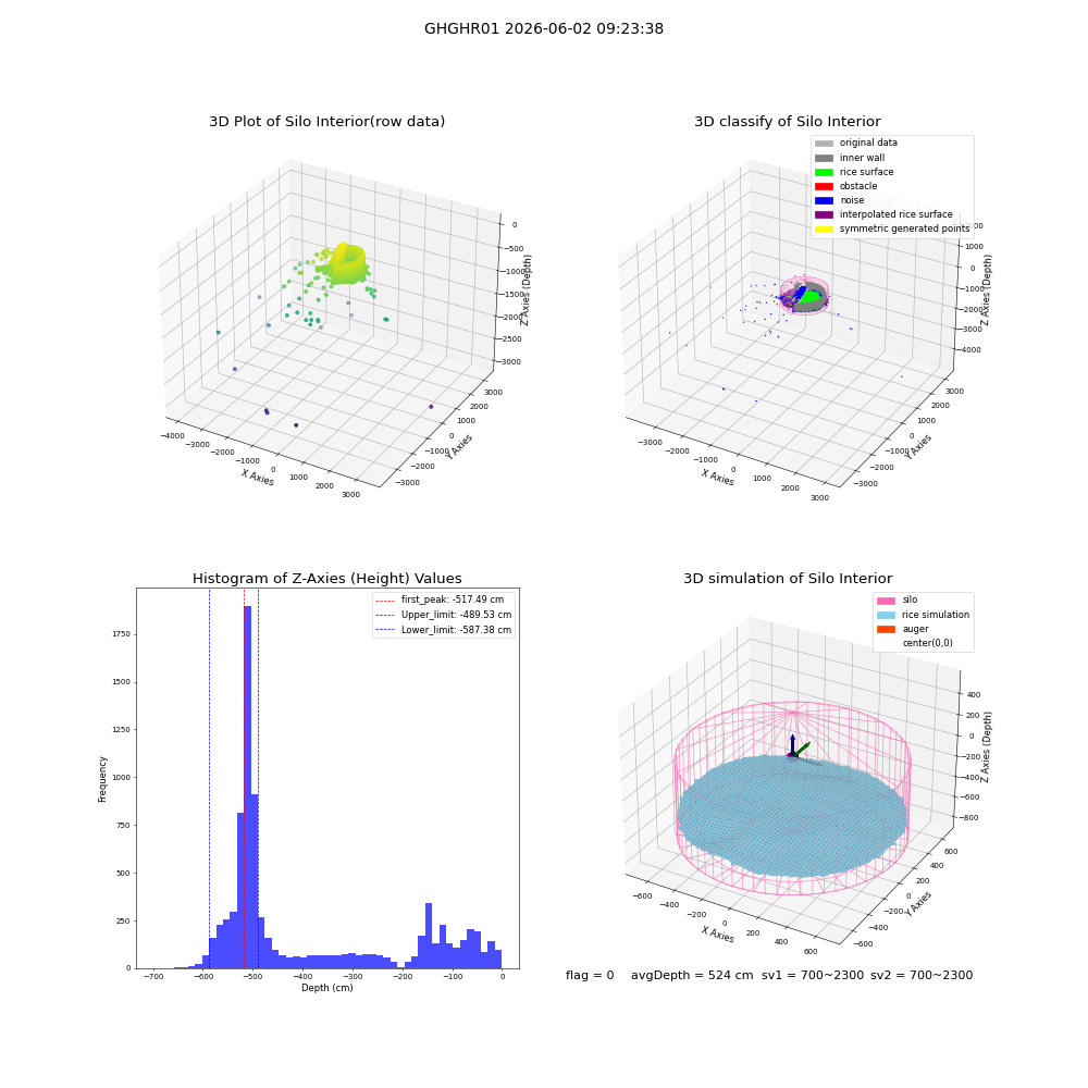 lidar visual vms_img