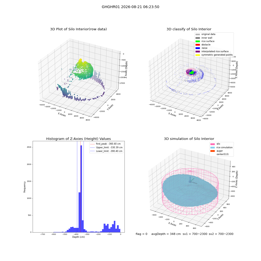lidar visual vms_img